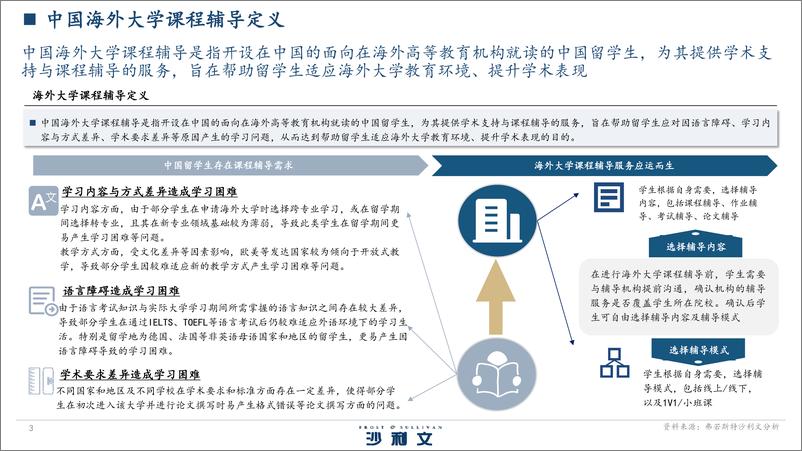 《中国海外大学课程辅导行业白皮书-33页》 - 第3页预览图