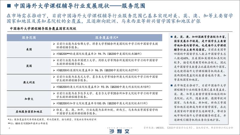 《中国海外大学课程辅导行业白皮书-33页》 - 第4页预览图