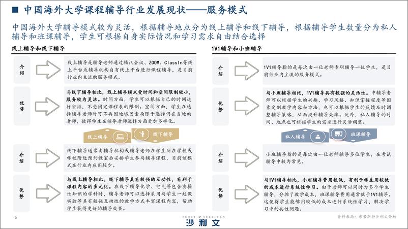 《中国海外大学课程辅导行业白皮书-33页》 - 第6页预览图