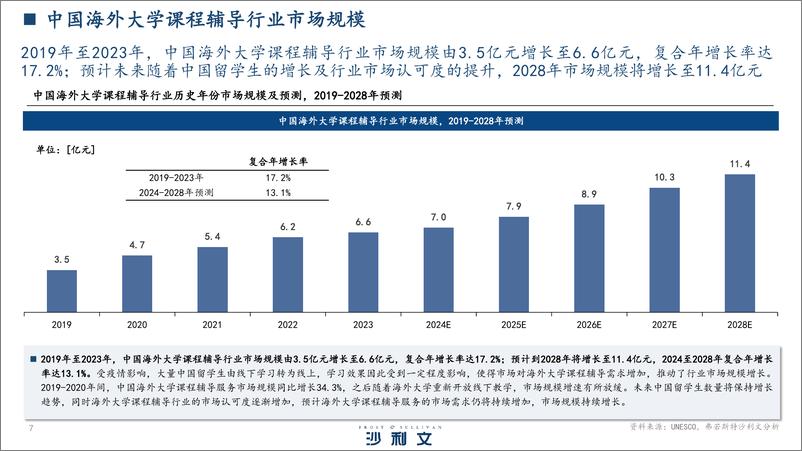 《中国海外大学课程辅导行业白皮书-33页》 - 第7页预览图