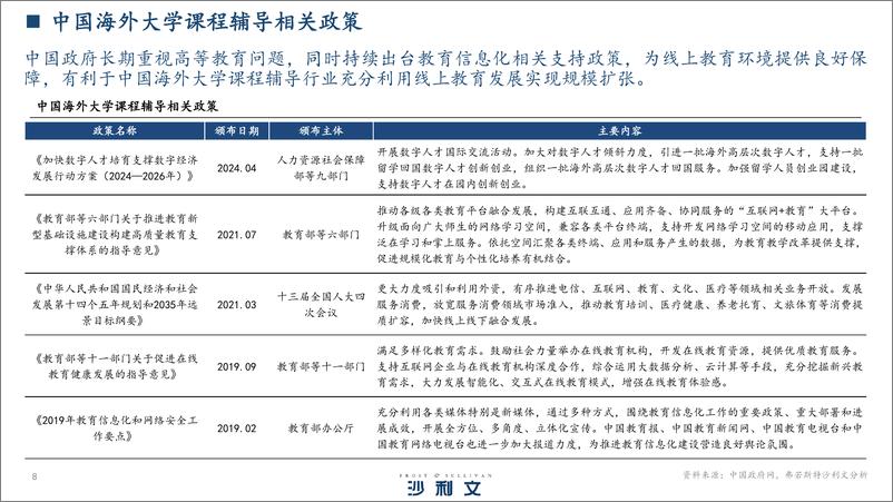 《中国海外大学课程辅导行业白皮书-33页》 - 第8页预览图