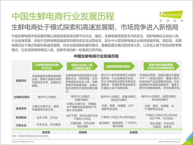 《艾瑞-2019年中国生鲜电商行业研究报告-2019.6-28页》 - 第6页预览图