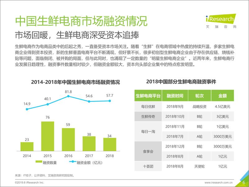 《艾瑞-2019年中国生鲜电商行业研究报告-2019.6-28页》 - 第7页预览图