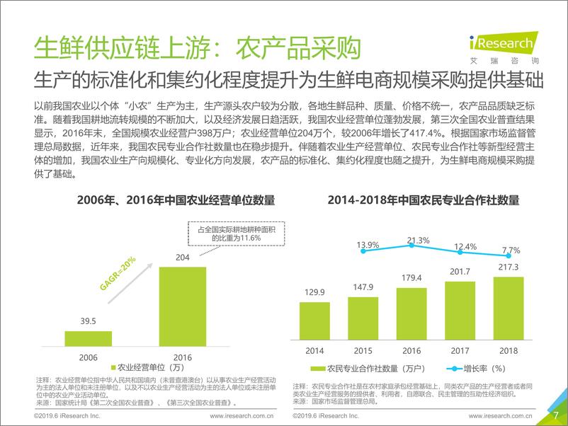 《艾瑞-2019年中国生鲜电商行业研究报告-2019.6-28页》 - 第8页预览图