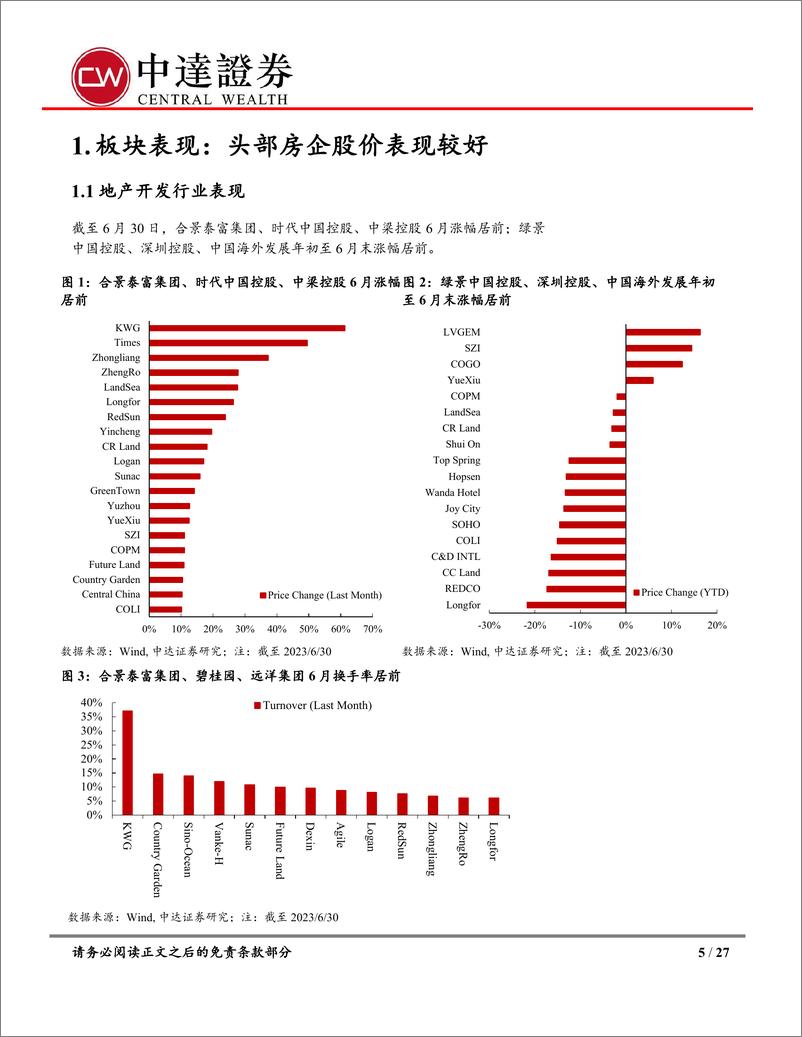 《房地产行业6月统计局数据点评及房地产月报：开发投资持续走弱，政策提振市场信心-20230717-中达证券-27页》 - 第6页预览图