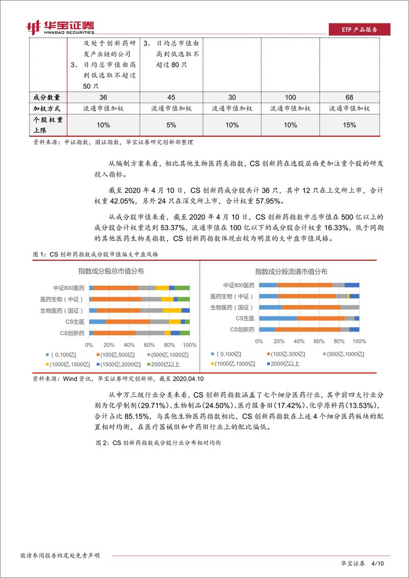 《ETP工具产品系列报告：银华创新药ETF，穿越牛熊的长期投资工具-20200415-华宝证券-10页》 - 第5页预览图