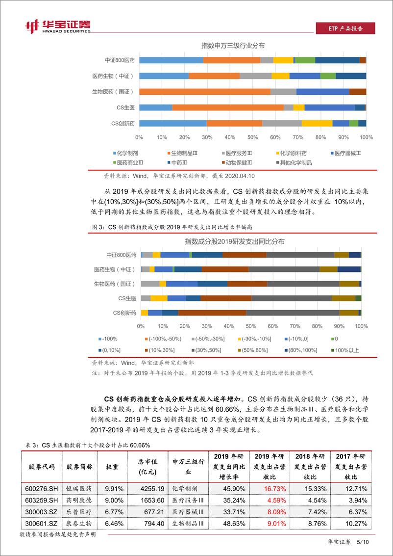 《ETP工具产品系列报告：银华创新药ETF，穿越牛熊的长期投资工具-20200415-华宝证券-10页》 - 第6页预览图