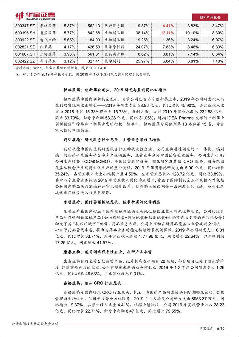 《ETP工具产品系列报告：银华创新药ETF，穿越牛熊的长期投资工具-20200415-华宝证券-10页》 - 第7页预览图