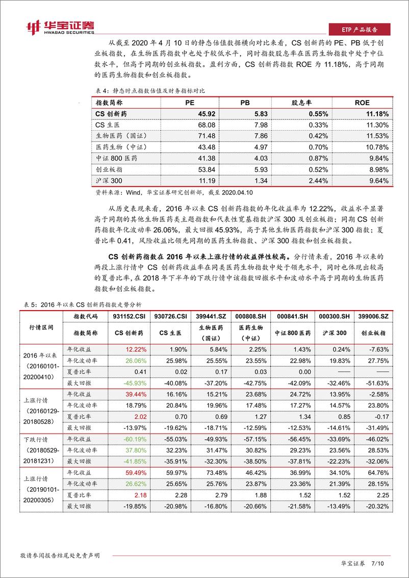 《ETP工具产品系列报告：银华创新药ETF，穿越牛熊的长期投资工具-20200415-华宝证券-10页》 - 第8页预览图