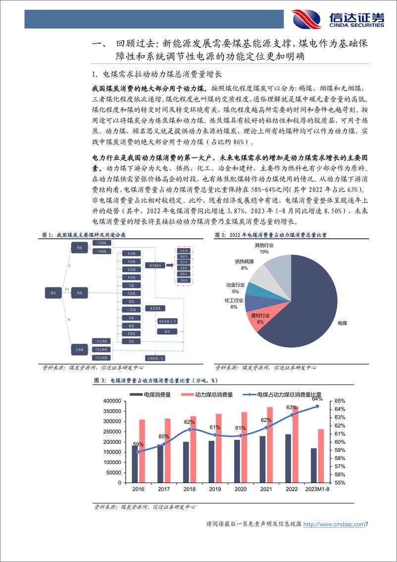 《煤炭开采行业：新能源发展对电煤需求的影响分析-20231030-信达证券-34页》 - 第8页预览图