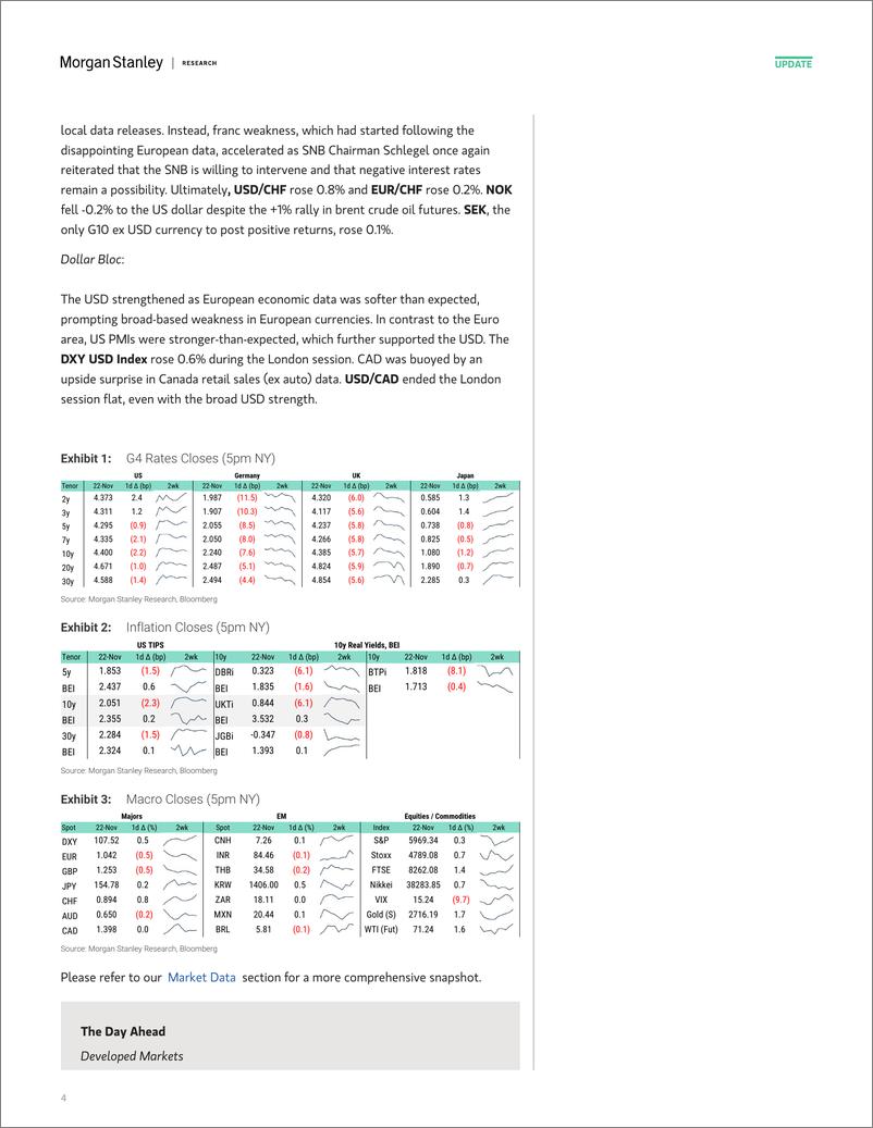 《Morgan Stanley Fixed-Global Macro Commentary November 22-111764413》 - 第4页预览图