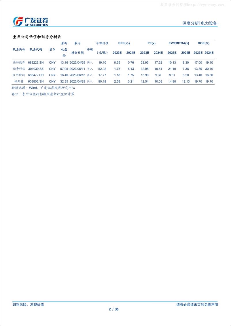 《广发证券-光伏行业“望见终局”系列七：新起点，TOPCon壁垒与竞争优势再审视-230616》 - 第2页预览图