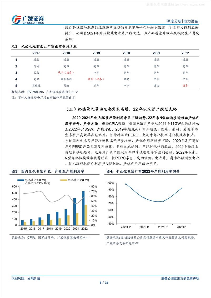 《广发证券-光伏行业“望见终局”系列七：新起点，TOPCon壁垒与竞争优势再审视-230616》 - 第8页预览图