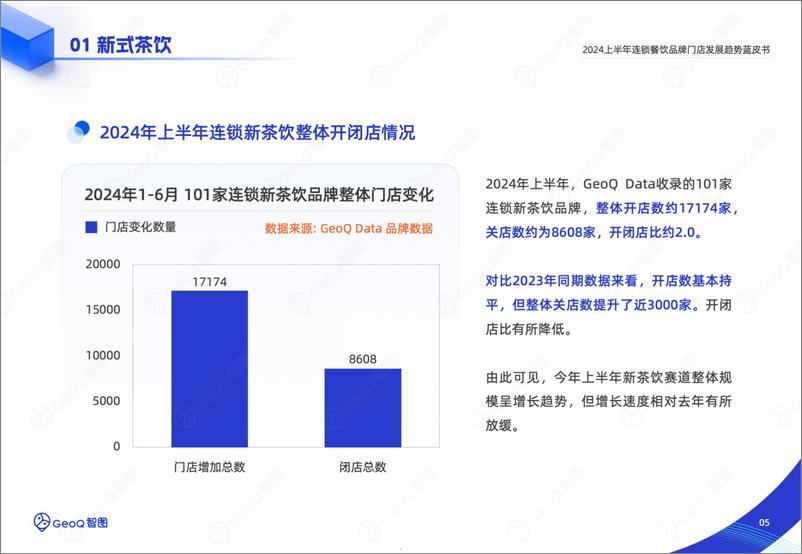 《GeoQ智图：2024上半年连锁餐饮品牌门店发展趋势蓝皮书》 - 第5页预览图