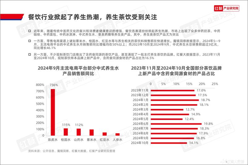 《现制养生茶饮发展报告2024-36页》 - 第5页预览图