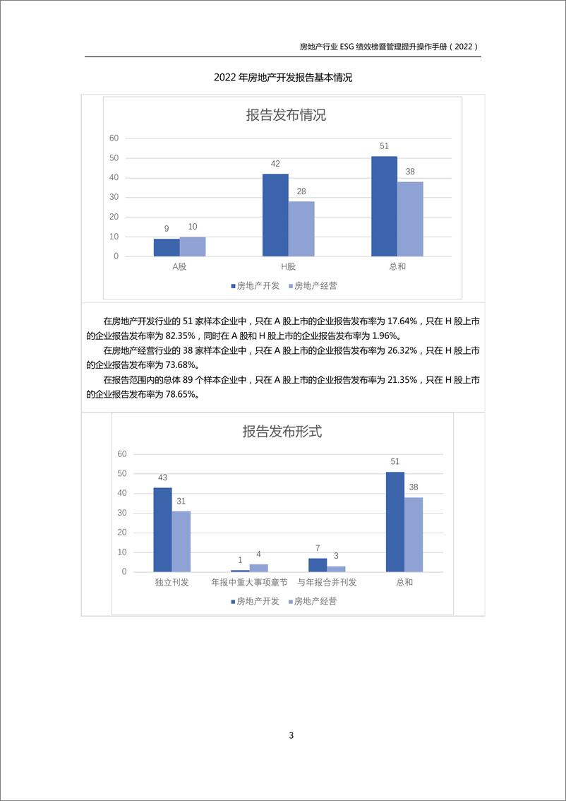 《房地产行业ESG绩效榜单暨管理提升手册（2022）-62页》 - 第6页预览图