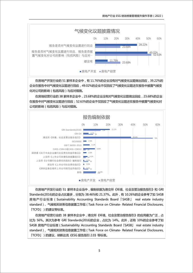 《房地产行业ESG绩效榜单暨管理提升手册（2022）-62页》 - 第8页预览图