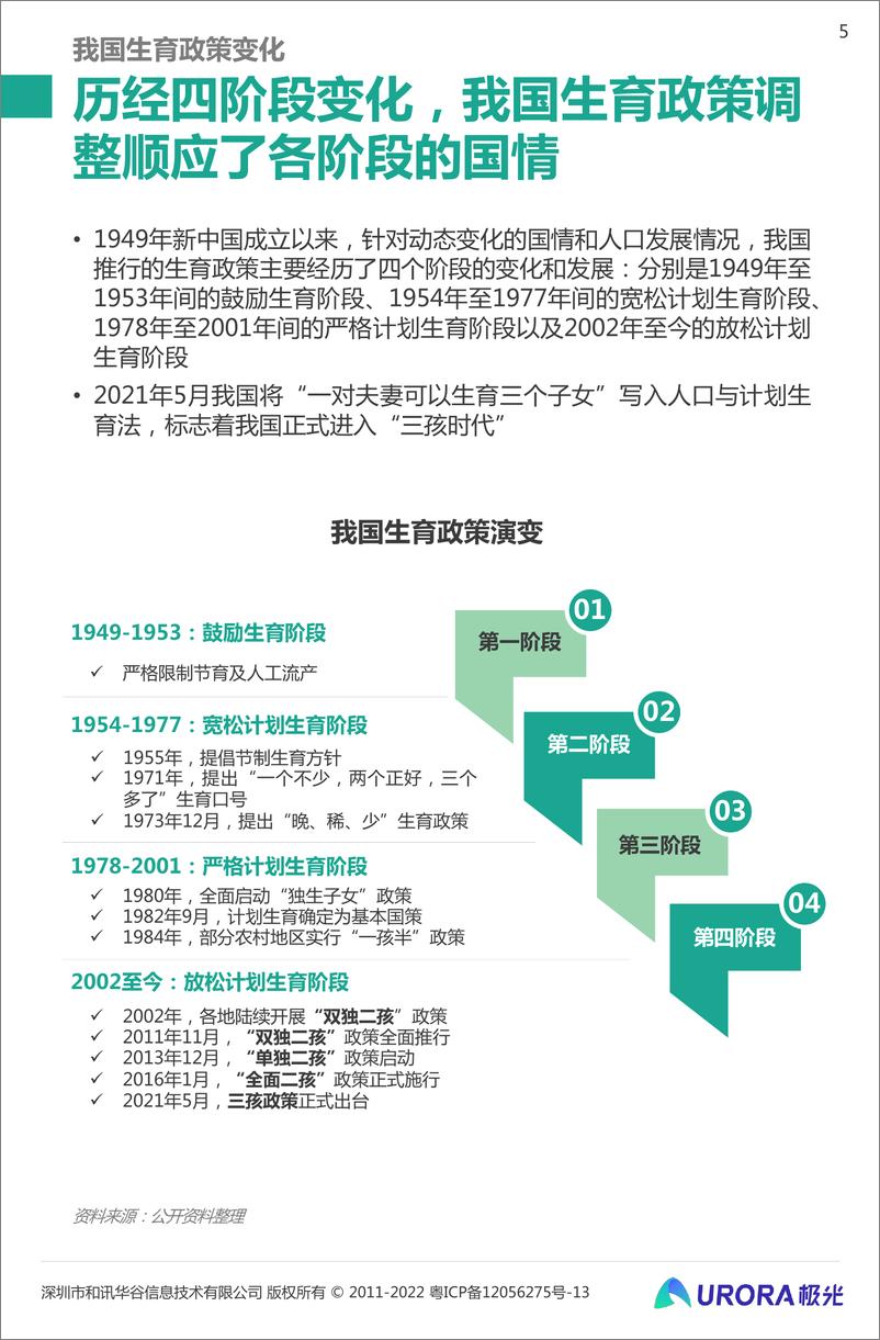 《三孩时代下的育儿攻略—2022当代生育人群研究报告-极光-2022.3-34页》 - 第6页预览图