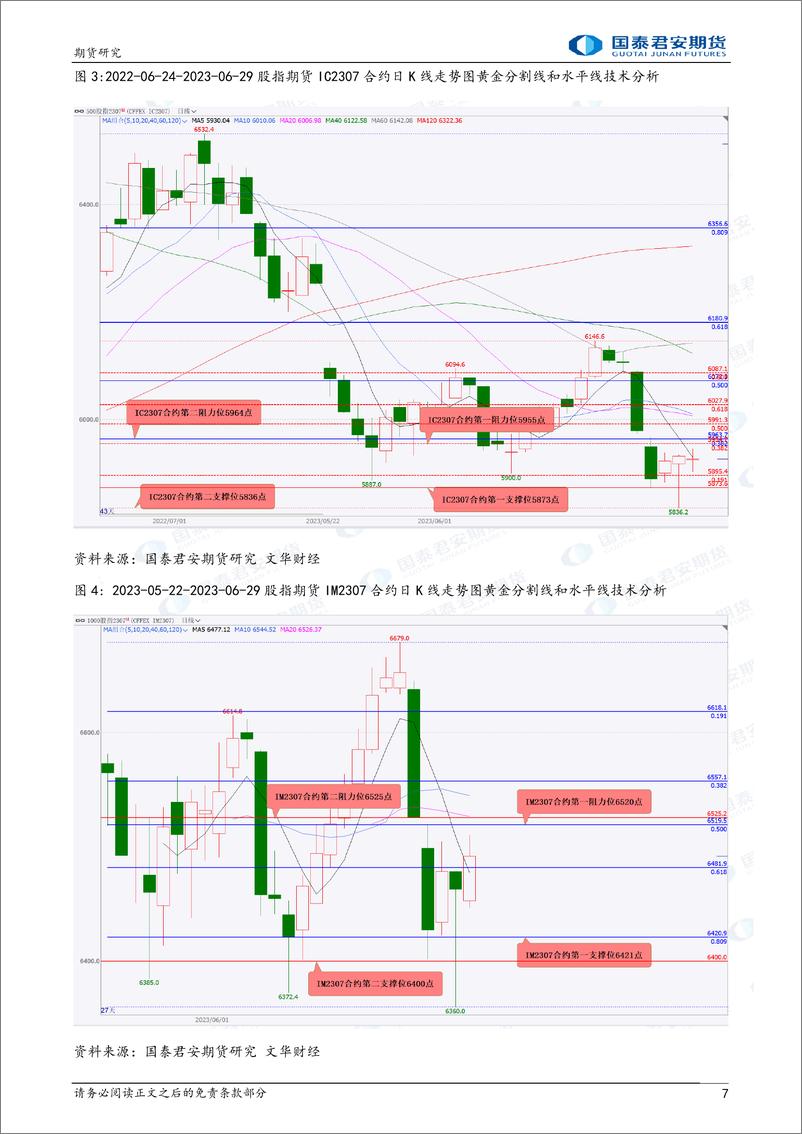 《股指期货将偏弱震荡，黄金、螺纹钢、铁矿石、原油期货将震荡上涨-20230630-国泰君安期货-42页》 - 第8页预览图