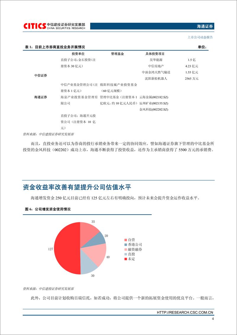 《海通证券（中信建投）-深度报告-券商龙头,受益于上海金融资产整合-090701》 - 第5页预览图