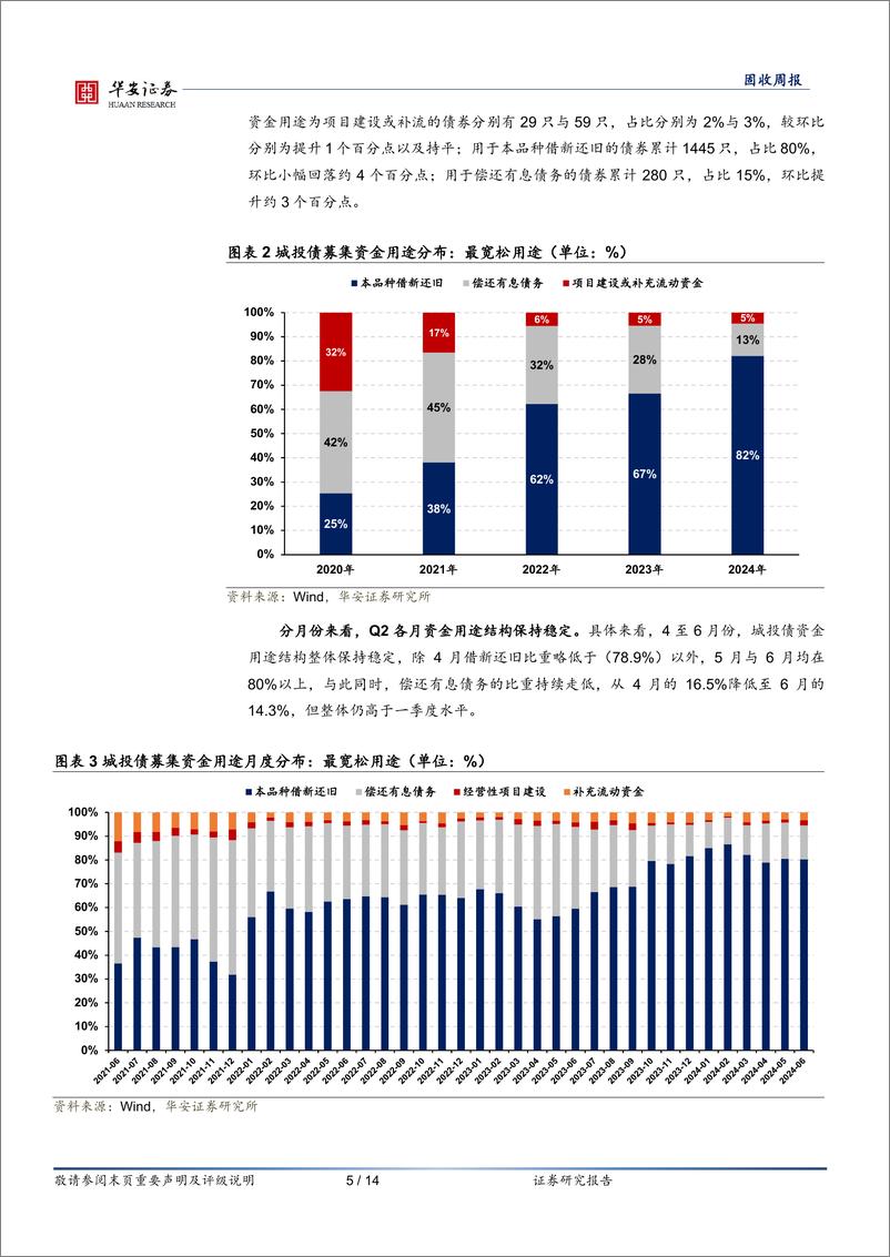 《名单制下，哪些城投有所突破？-240709-华安证券-14页》 - 第5页预览图