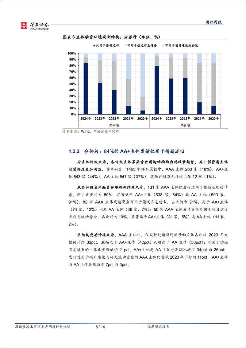 《名单制下，哪些城投有所突破？-240709-华安证券-14页》 - 第8页预览图