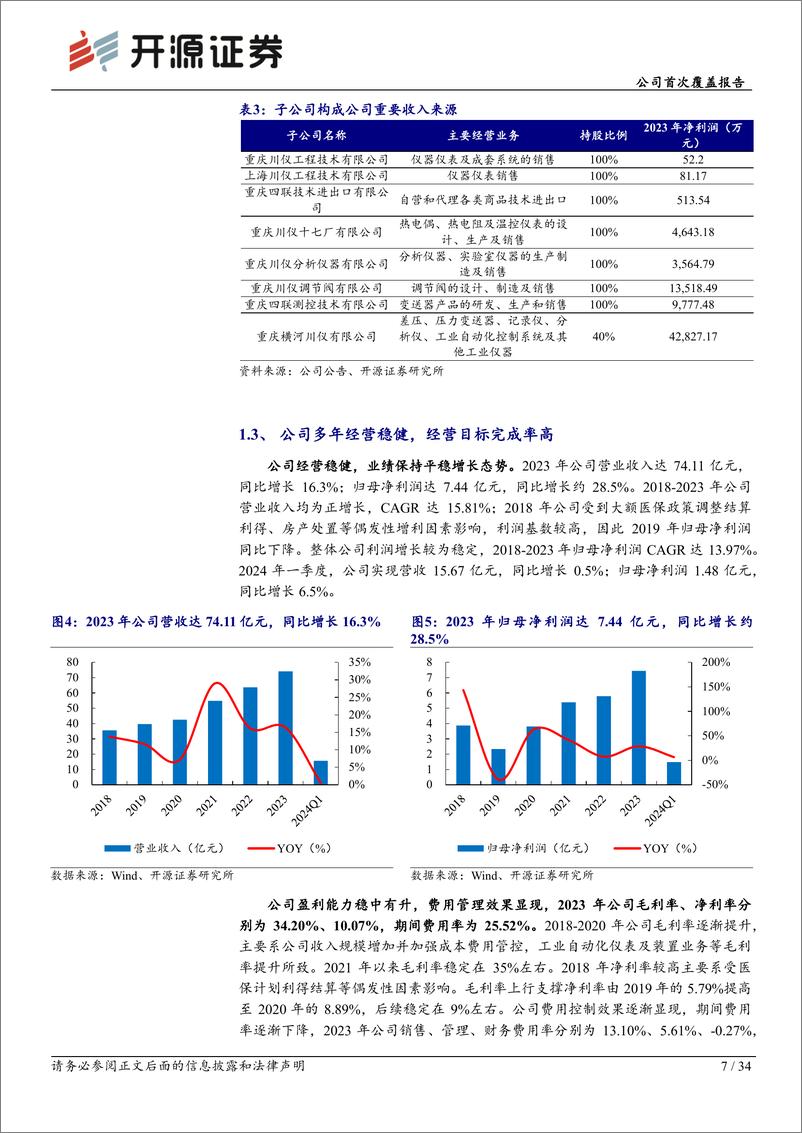 《川仪股份(603100)公司首次覆盖报告：仪表领航，国产自强-240814-开源证券-34页》 - 第7页预览图