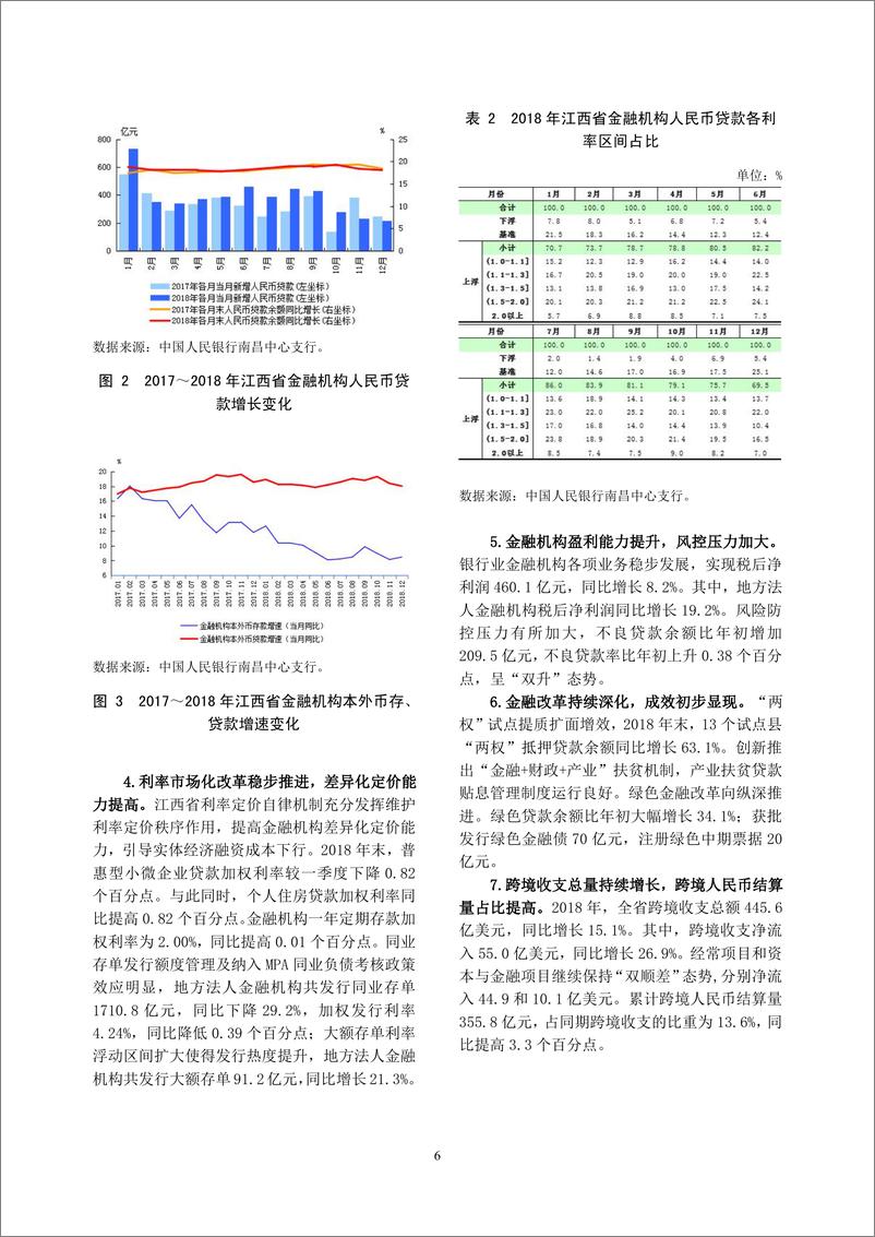 《央行-江西省金融运行报告（2019）-2019.7-18页》 - 第7页预览图