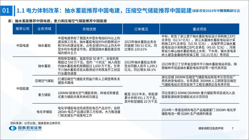 《建筑行业2024年中期策略报告：财税改革释放增长空间，聚焦科技和高股息龙头-240619-国泰君安-71页》 - 第8页预览图