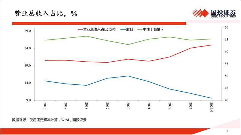 《高善文演讲速记＋ppt-国投证券-2024.12-34页》 - 第8页预览图