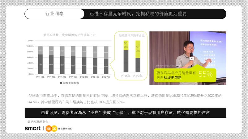 《2024豪华汽车品牌用户社区运营全案【汽车】【社区运营】【KOC孵化】【全案策划】》 - 第4页预览图