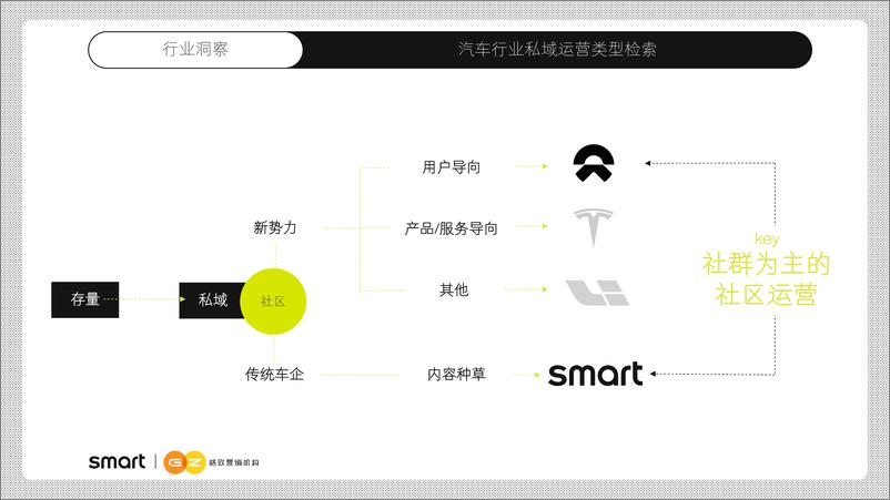 《2024豪华汽车品牌用户社区运营全案【汽车】【社区运营】【KOC孵化】【全案策划】》 - 第5页预览图