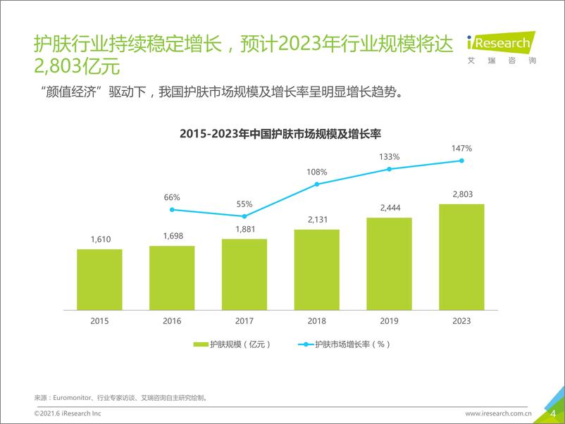 《艾瑞-2021H1中国面膜产品NPS用户体验研究-2021.6-35页》 - 第5页预览图