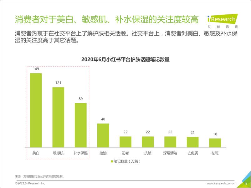 《艾瑞-2021H1中国面膜产品NPS用户体验研究-2021.6-35页》 - 第6页预览图