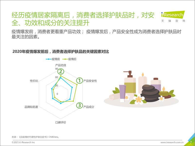 《艾瑞-2021H1中国面膜产品NPS用户体验研究-2021.6-35页》 - 第8页预览图