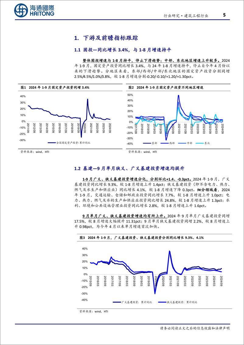 《建筑工程行业月度跟踪：9月单月基建投资提速，地产投资、销售、新开工面积降幅均收窄-241023-海通国际-20页》 - 第6页预览图