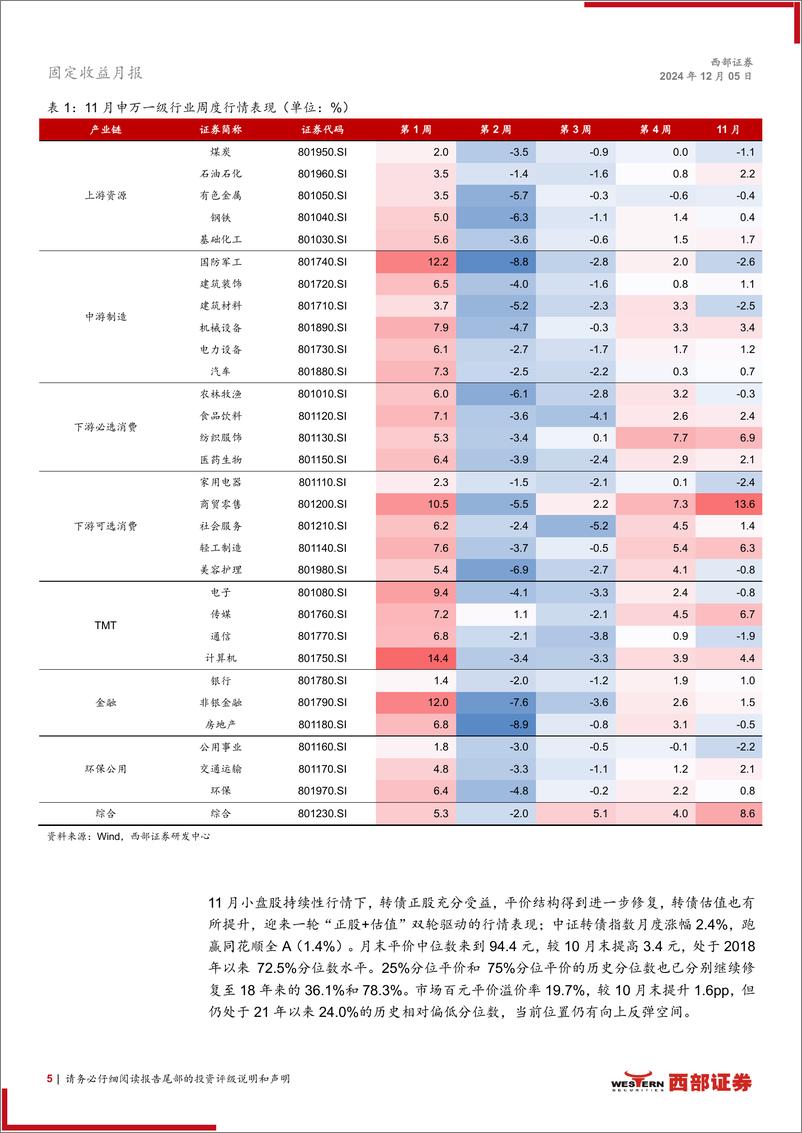 《12月转债月报：小盘行情可期，重视红利价值-241205-西部证券-18页》 - 第5页预览图