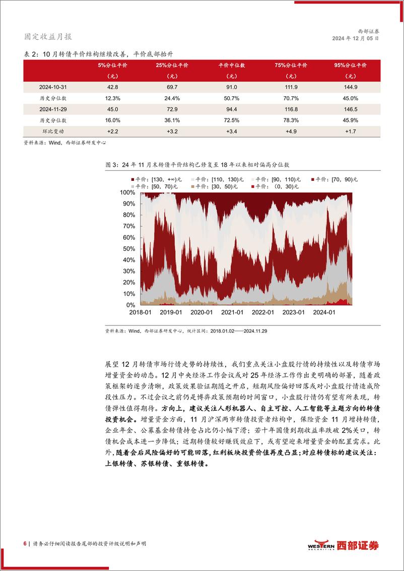 《12月转债月报：小盘行情可期，重视红利价值-241205-西部证券-18页》 - 第6页预览图