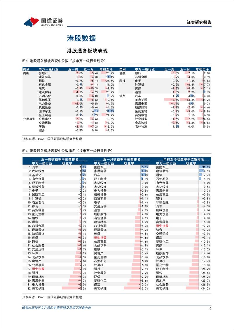 《海外市场速览：港股短线有反转信号，中长线下行风险可控-20230709-国信证券-17页》 - 第7页预览图