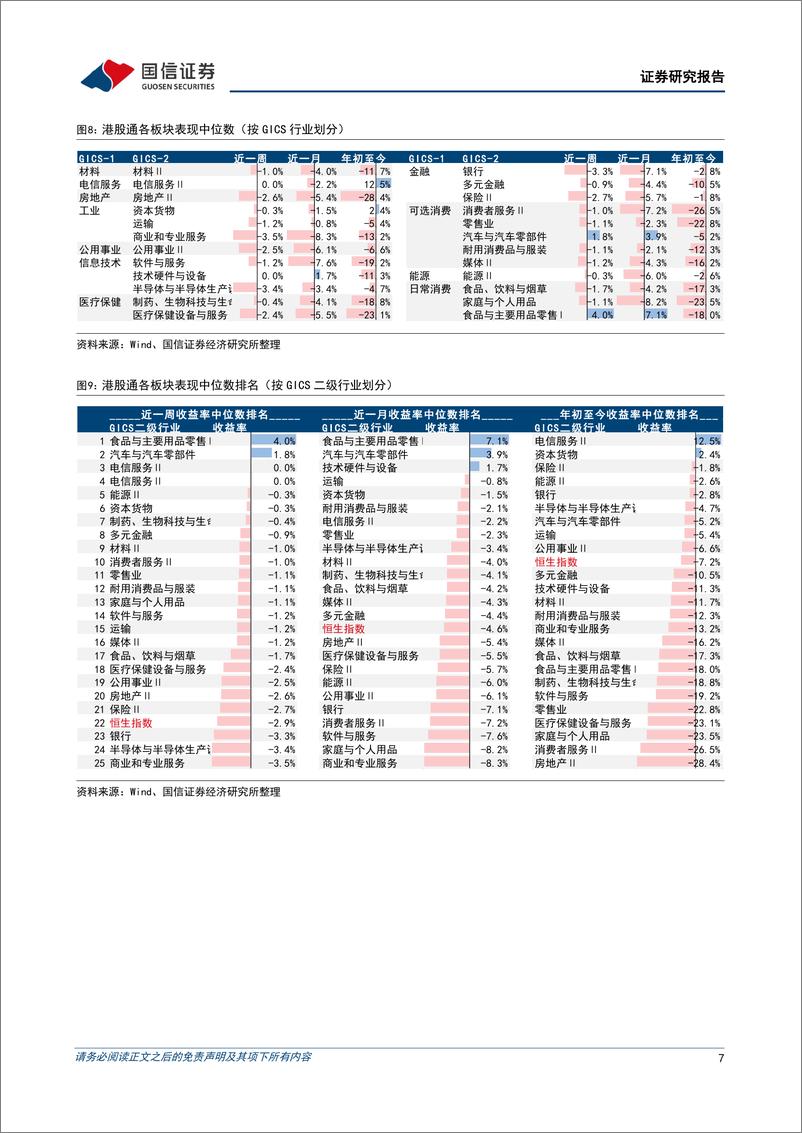 《海外市场速览：港股短线有反转信号，中长线下行风险可控-20230709-国信证券-17页》 - 第8页预览图