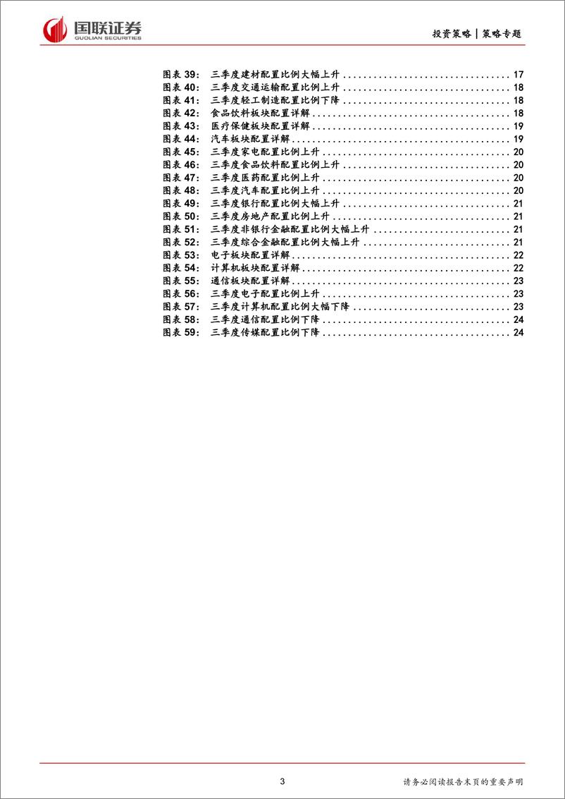 《公募基金三季报持仓分析：仓位、龙头配置、持仓集中度全面企稳-20231028-国联证券-25页》 - 第4页预览图