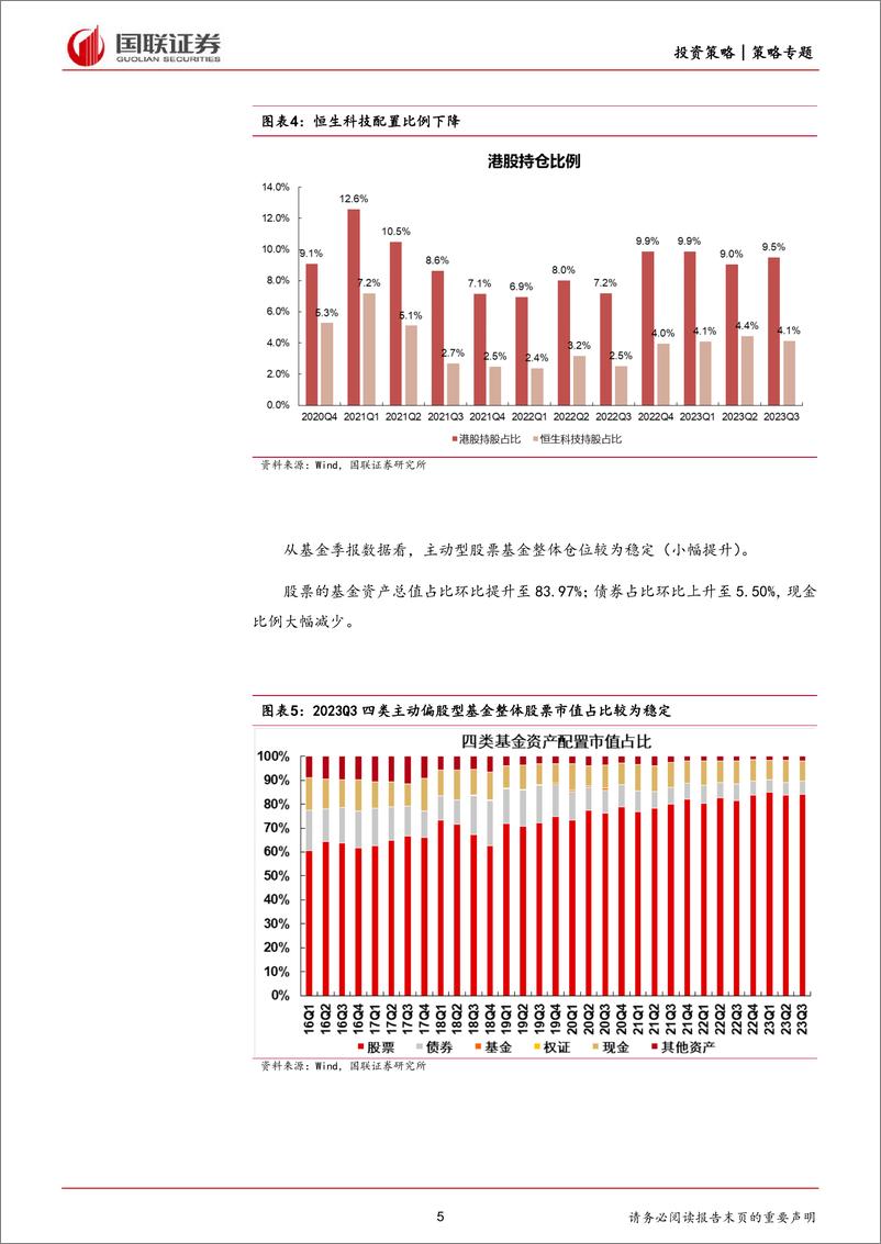 《公募基金三季报持仓分析：仓位、龙头配置、持仓集中度全面企稳-20231028-国联证券-25页》 - 第6页预览图