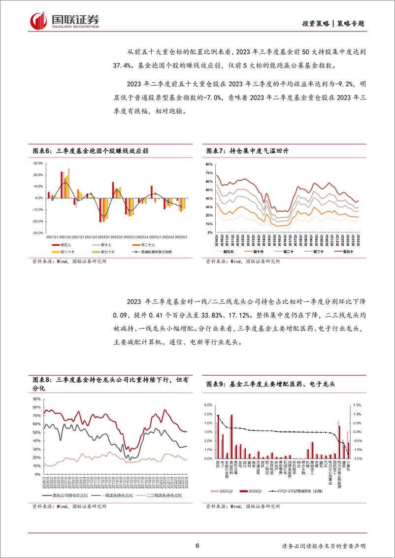 《公募基金三季报持仓分析：仓位、龙头配置、持仓集中度全面企稳-20231028-国联证券-25页》 - 第7页预览图