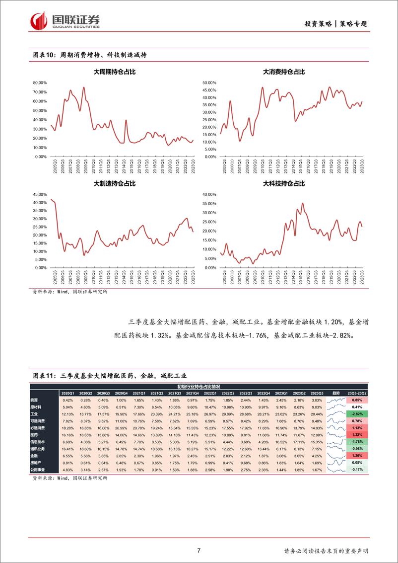 《公募基金三季报持仓分析：仓位、龙头配置、持仓集中度全面企稳-20231028-国联证券-25页》 - 第8页预览图