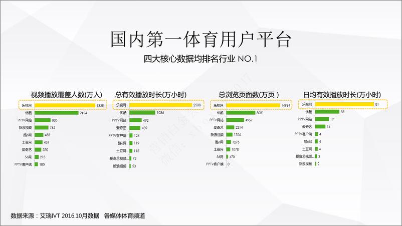 《2017乐视体育营销方案》 - 第4页预览图