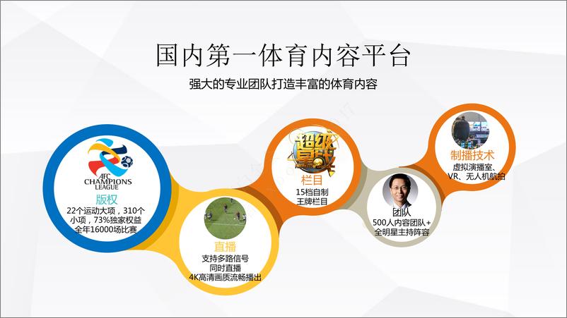 《2017乐视体育营销方案》 - 第6页预览图