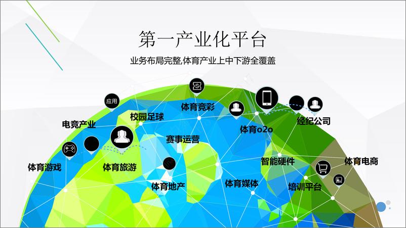 《2017乐视体育营销方案》 - 第7页预览图