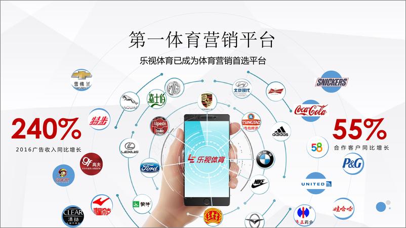 《2017乐视体育营销方案》 - 第8页预览图