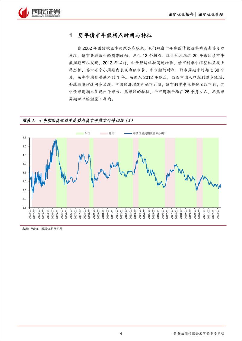 《历史债市牛熊周期与拐点回顾：当前债市是否迎来牛转熊拐点？-20221130-国联证券-27页》 - 第5页预览图