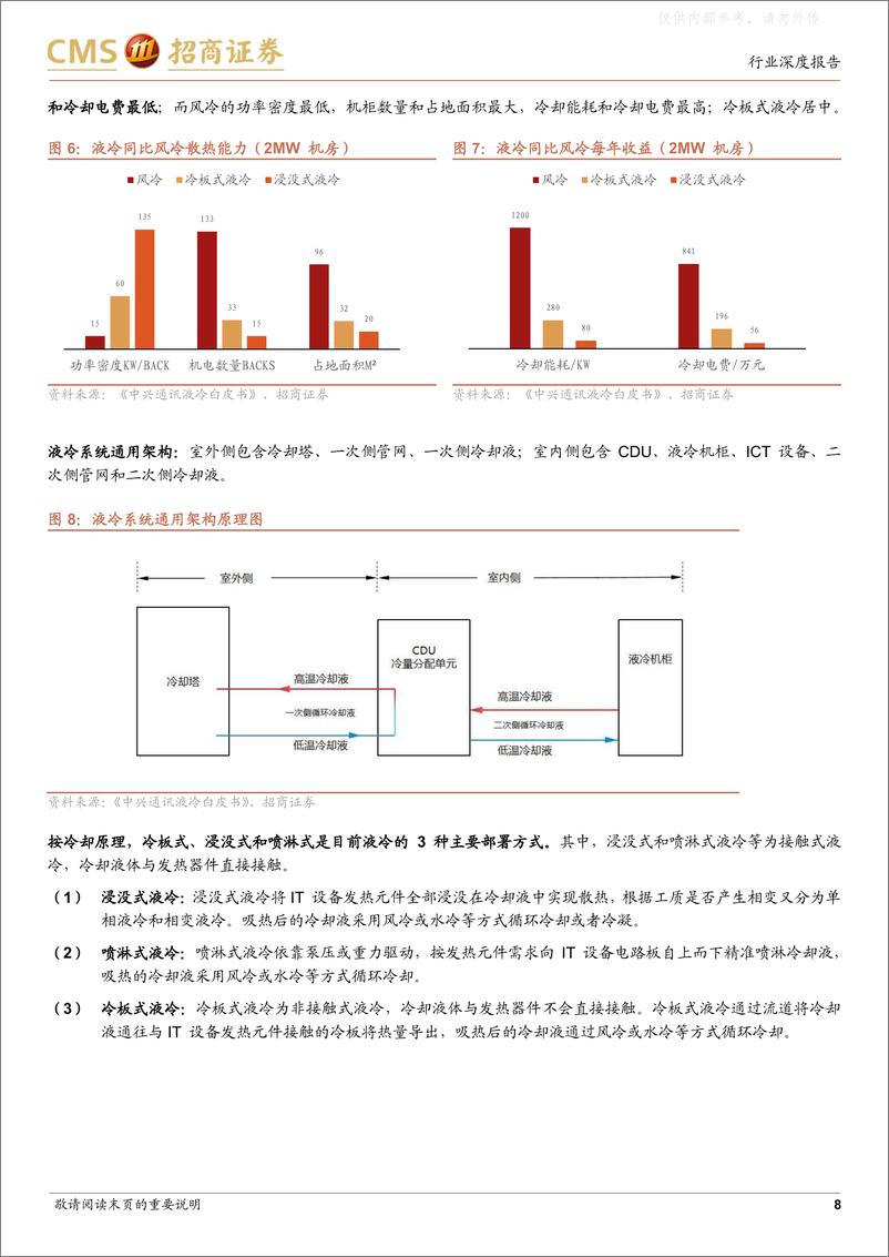 《招商证券-液冷及冷却液行业深度报告：算力提升驱动液冷方案推广，氟化液迎来发展机遇-230417》 - 第8页预览图